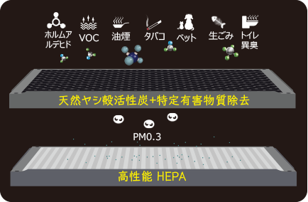 CleanStationプラズマ空気清浄機は