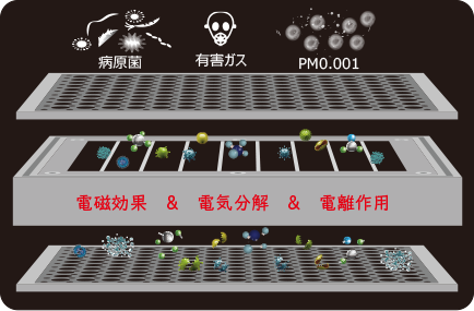 CleanStationプラズマ空気清浄機