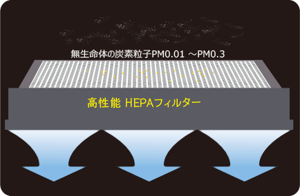 CleanStationプラズマ空気清浄機